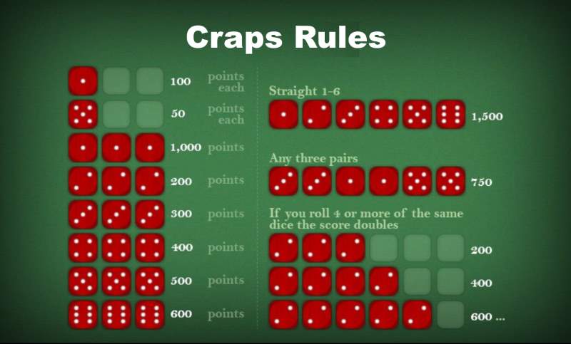 How to play craps How to play craps