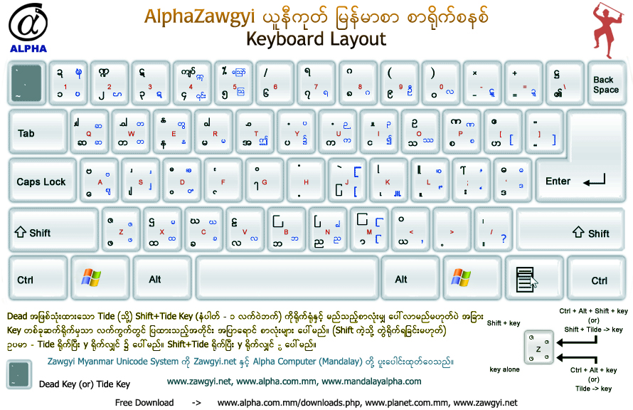 Unicode