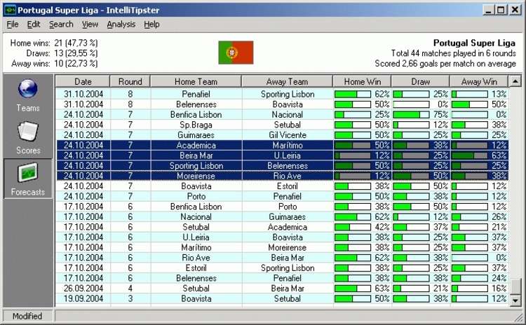 Bet Football Forecast Program
