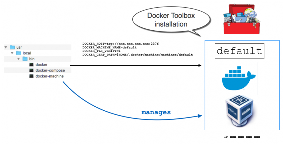 Running Windows App On A Mac With Docker Peatix