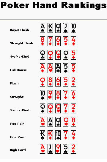 Poker Hands Full House Rules Peatix