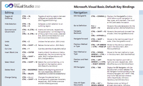 Visual Studio Cheat Sheet 2019