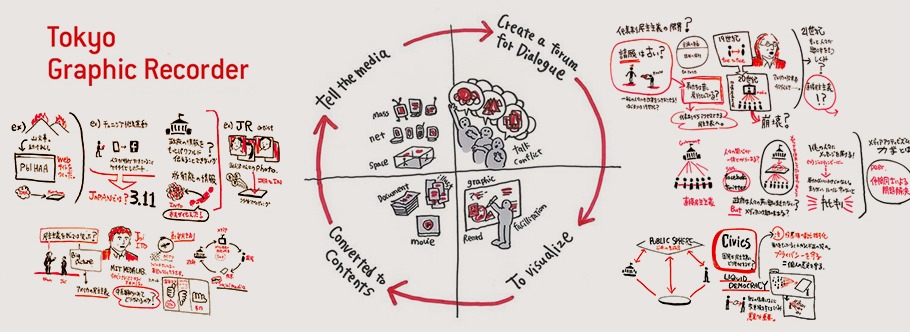 グラフィックレコード とは