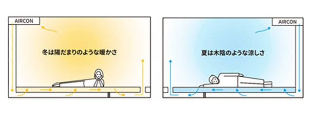 ユカリラ