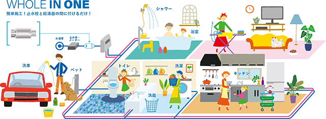 ウルトラファインバブル水はシャンプー以外にも家中で活用できる