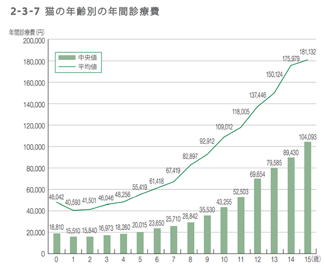 アニコム家庭どうぶつ白書2023