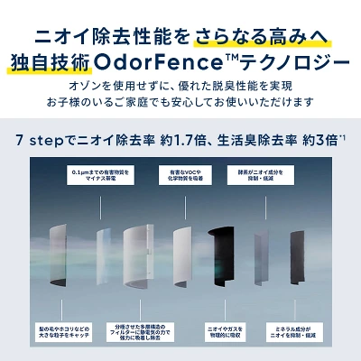 ニオイの原因粒子・ウイルス・PM2.5・化学物質などの微細な物質まで、7層構造のフィルターがしっかりキャッチ。