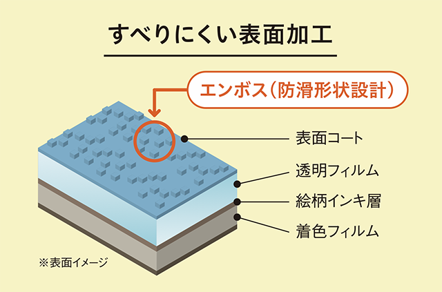 ペットの足腰の安全を考えたパナソニックのペット用フローリング