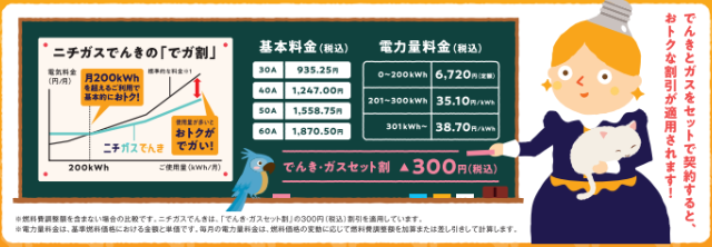 エアコンを我慢しないための光熱費の考え方
