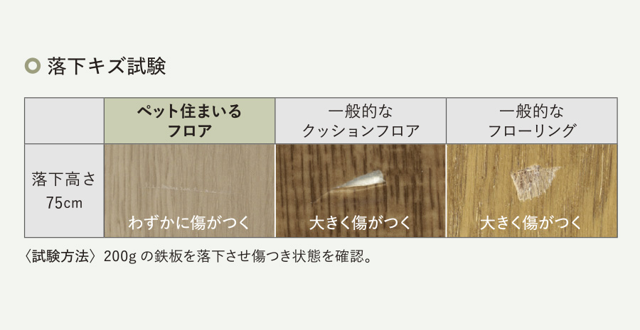 表面強度が強いので、ペットが引っ掻いても傷がつきにくい床材です