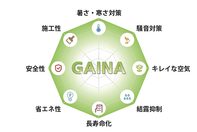 家全体の防音対策｜住宅用塗料「ガイナ」