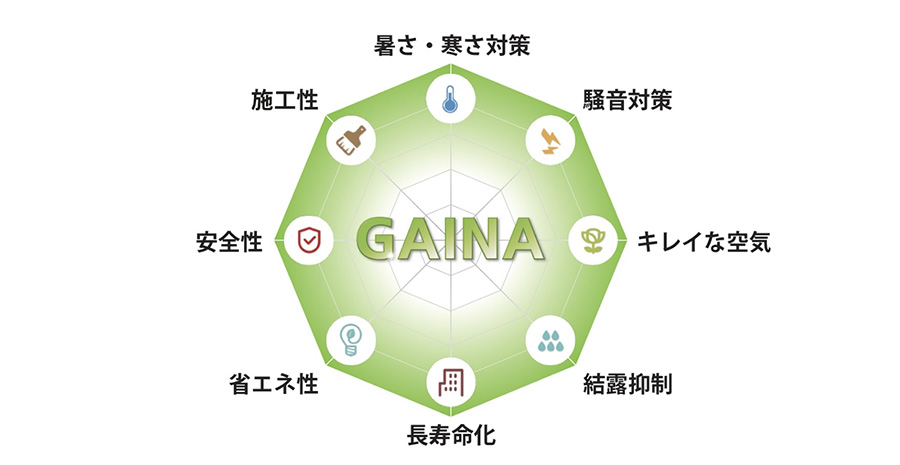 断熱と防音で暮らしやすい住宅用塗料「ガイナ」