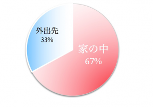 犬の熱中症対策