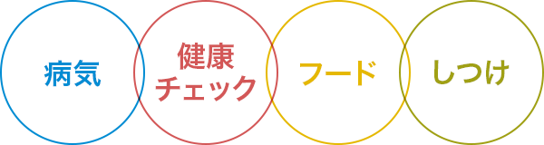 (病気)(健康チェック)(しつけ)(フード)