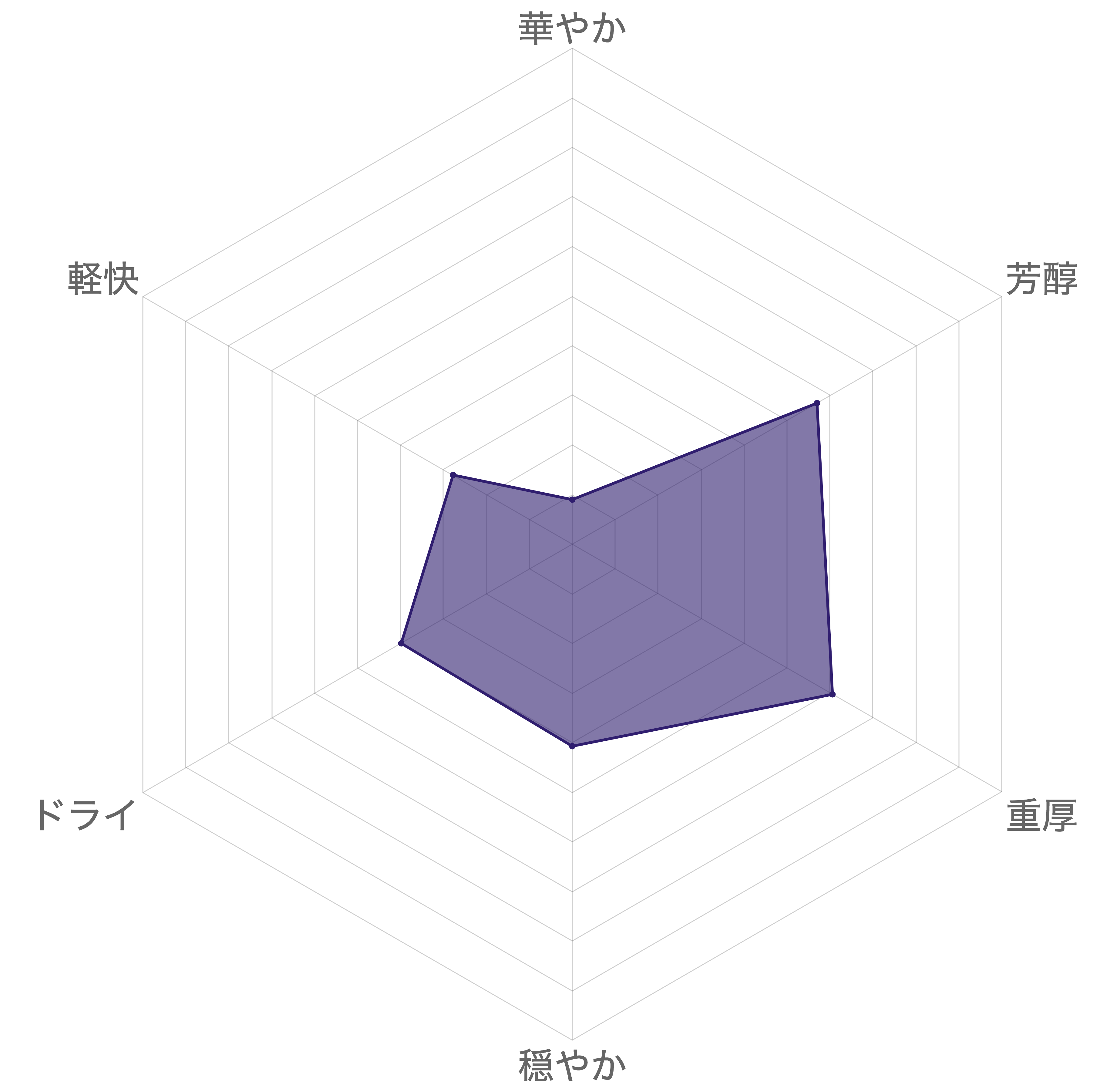 7452円 【希少!!】 ゼロカーボアイソプロ 100%ホエイプロテインアイソレート チョコレート 750g 1.65lbs USN ユーエスエヌ 7452円 【希少!!】 ゼロカーボアイソプロ 100%ホエイプロテインアイソレート チョコレート 750g 1.65lbs USN ユーエスエヌ