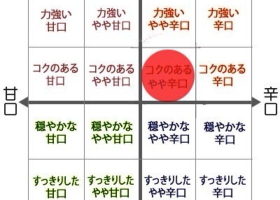 鄙願（ひがん） 大洋酒造 新潟県 | さけのわ