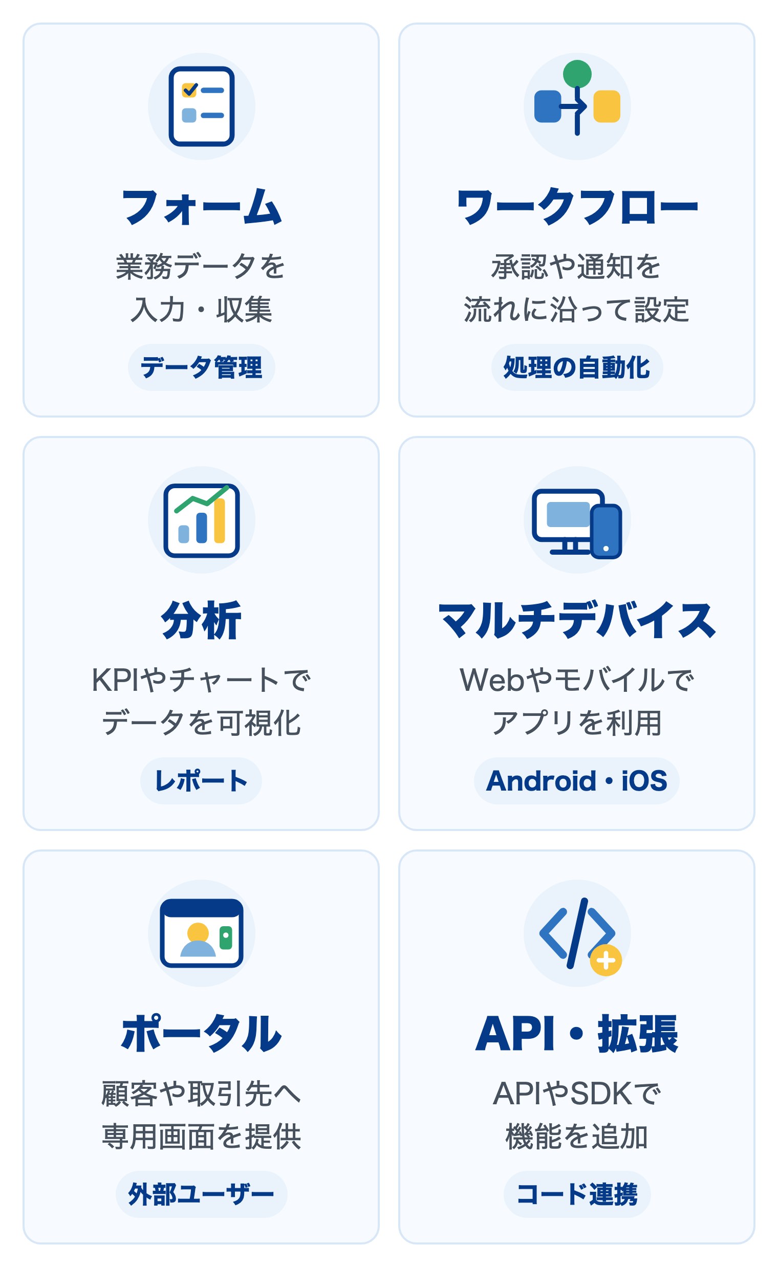 Zoho Creatorでできること6機能：フォーム、ワークフロー、分析、マルチデバイス、ポータル、APIと拡張