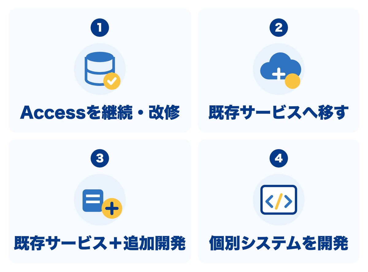 Accessの業務システムを作り直す4つの方式