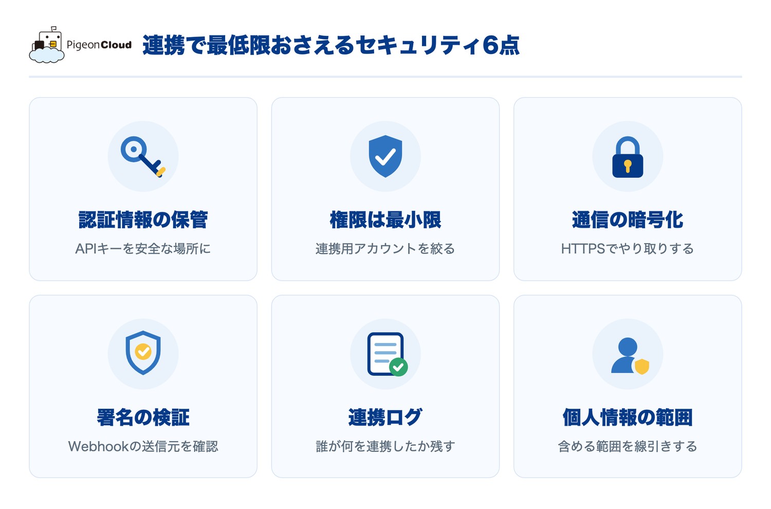 連携で最低限おさえるセキュリティ6点。認証情報の保管(APIキーを安全な場所に)、権限は最小限(連携用アカウントを絞る)、通信の暗号化(HTTPSでやり取り)、署名の検証(Webhookの送信元を確認)、連携ログ(誰が何を連携したか残す)、個人情報の範囲(含める範囲を線引き)。