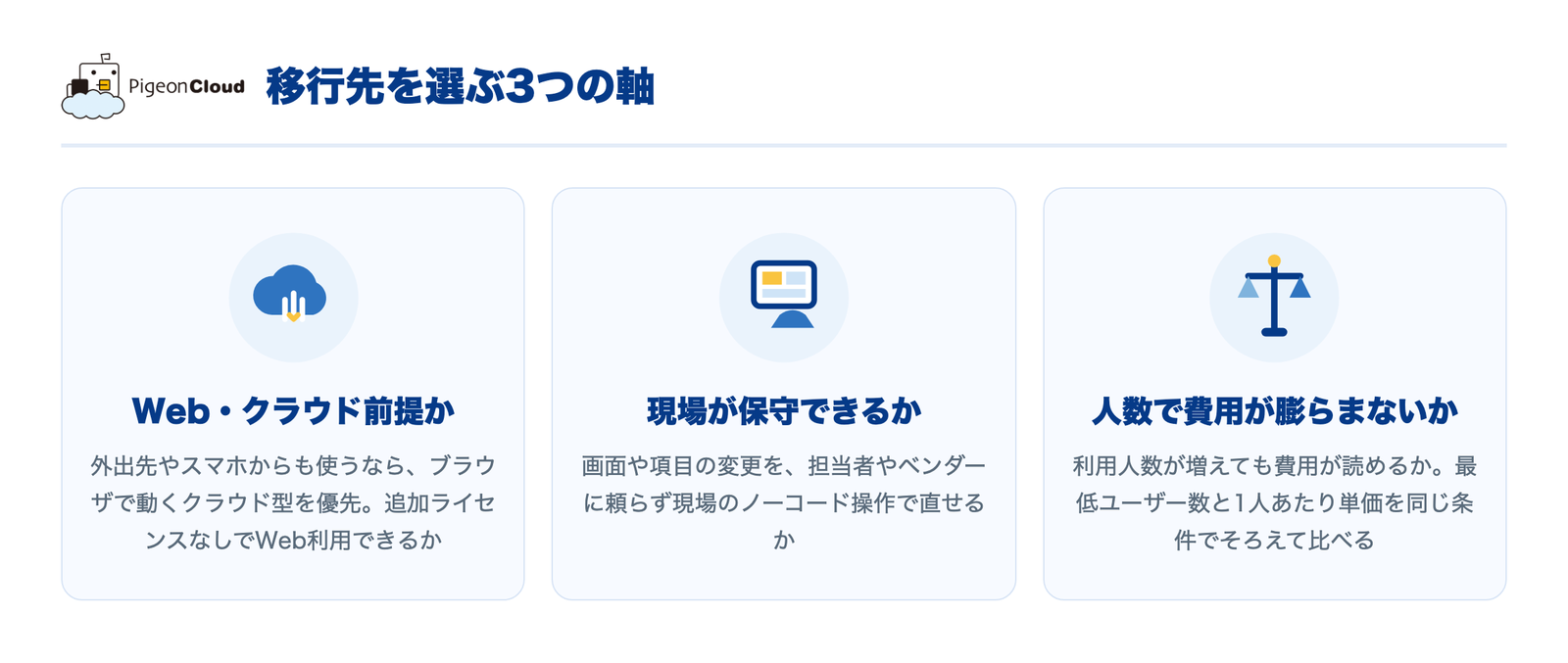 ファイルメーカーの移行先を選ぶ3つの軸。Web・クラウド前提か、現場が保守できるか、人数で費用が膨らまないか
