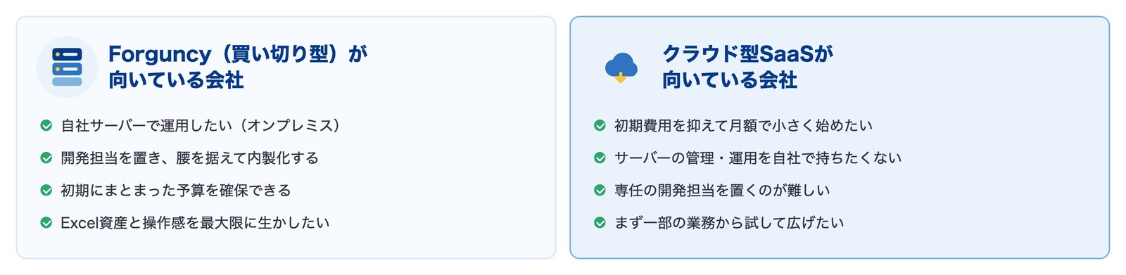 Forguncy(買い切り型)が向いている会社とクラウド型SaaSが向いている会社の比較