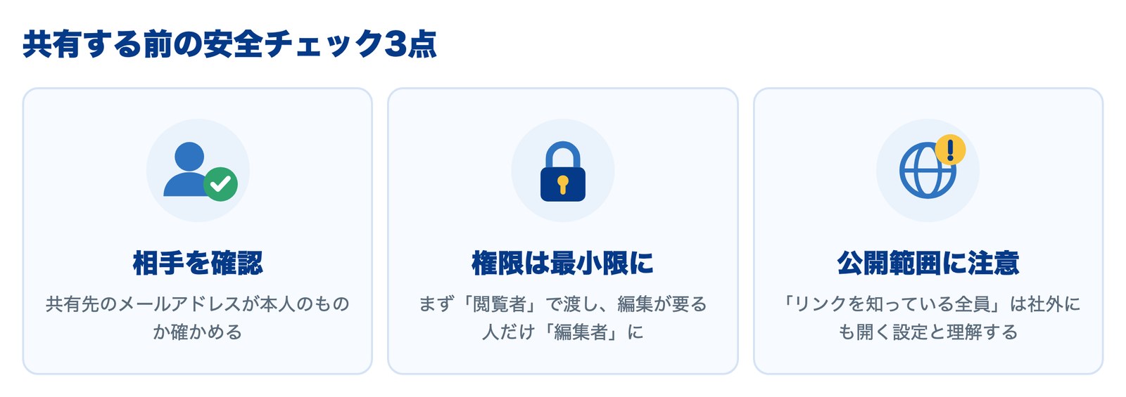 共有する前の安全チェック3点(相手を確認・権限は最小限に・公開範囲に注意)