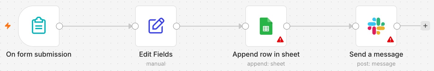 フォーム受付、Edit Fields、Google Sheets、Slackを横一列に並べたn8nキャンバス