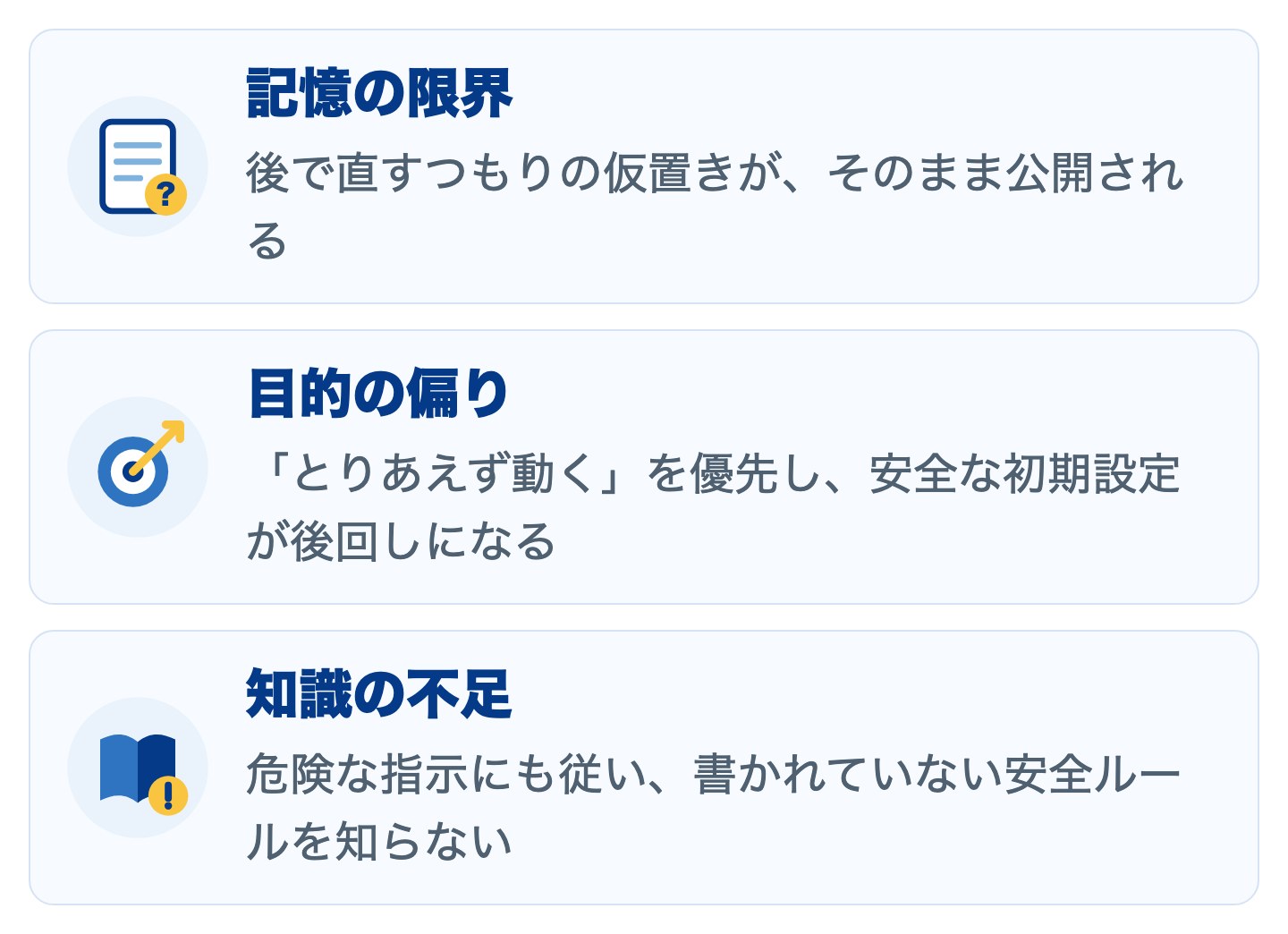 論文が整理したAIの3つの限界：記憶の限界（後で直すつもりの仮置きがそのまま公開される）、目的の偏り（とりあえず動くを優先し安全な初期設定が後回しになる）、知識の不足（危険な指示にも従い、書かれていない安全ルールを知らない）