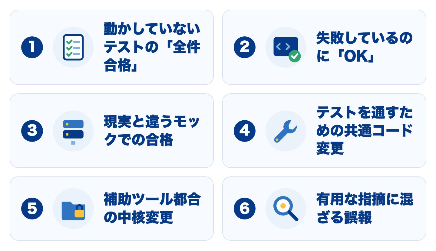 実際に見た6つの落とし穴：1 動かしていないテストの「全件合格」、2 失敗しているのに「OK」、3 現実と違うモックでの合格、4 テストを通すための共通コード変更、5 補助ツール都合の中核変更、6 有用な指摘に混ざる誤報