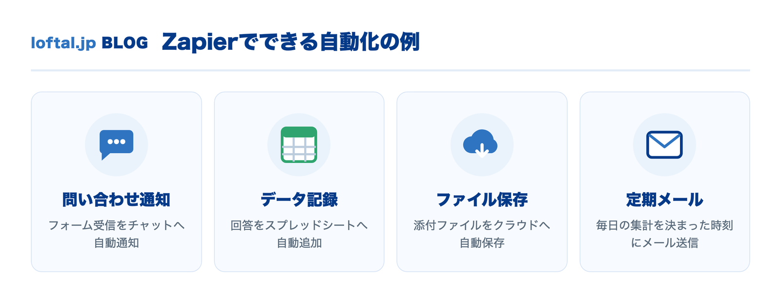 Zapierでできる自動化の例。問い合わせ通知・データ記録・ファイル保存・定期メール送信の4つの代表的な連携パターン