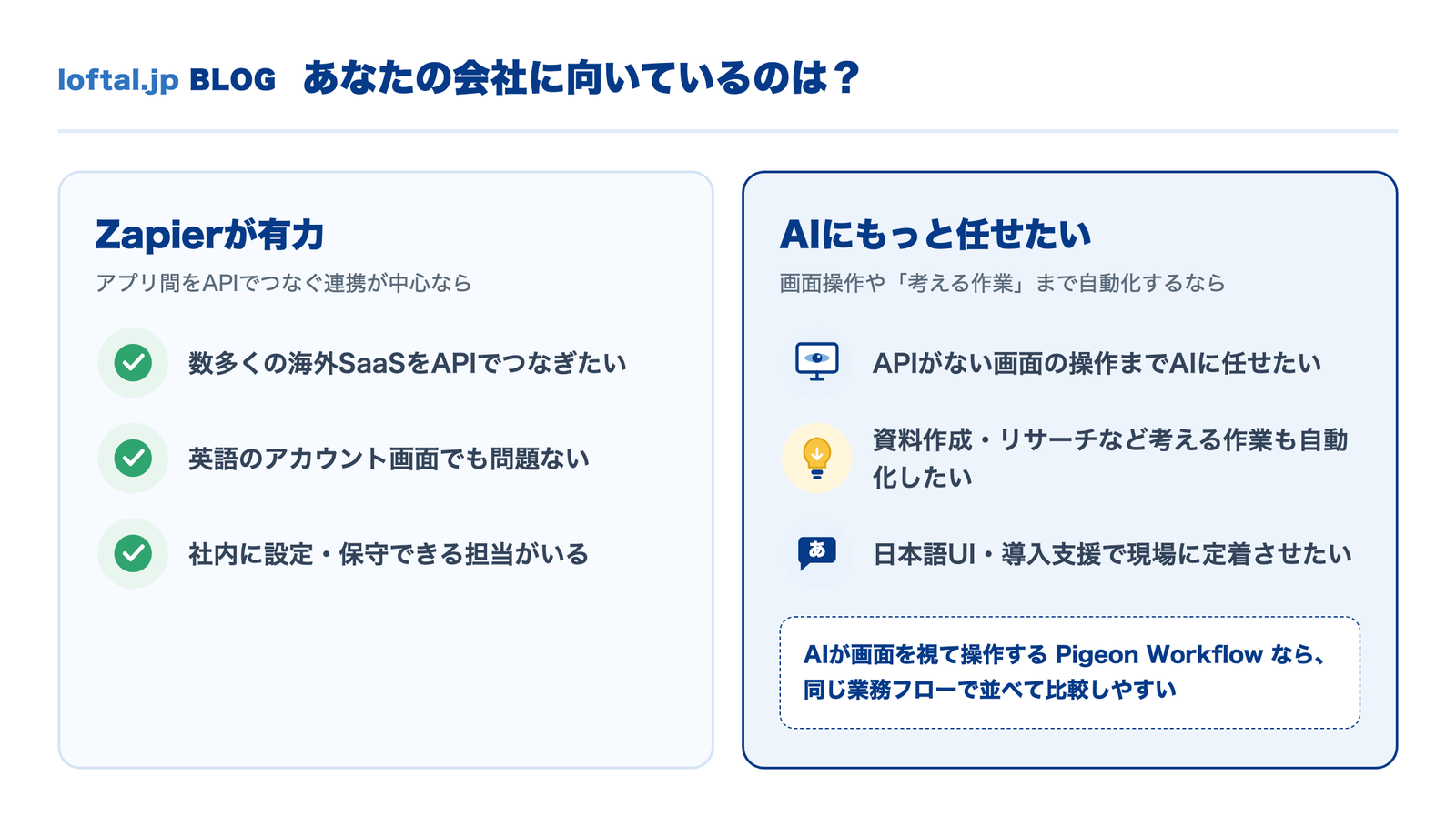 あなたの会社に向いているのはどちらか。アプリ間をAPIでつなぐ連携が中心ならZapierが有力、APIがない画面操作やリサーチなど考える作業まで自動化するならAIが画面を視て操作するPigeon Workflowが比較候補になる
