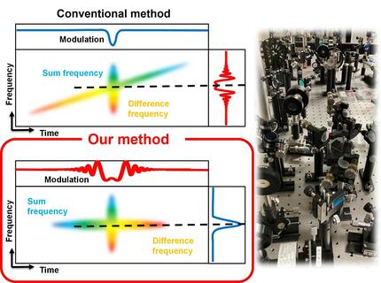 Terahertz Realtime Oscilloscope!