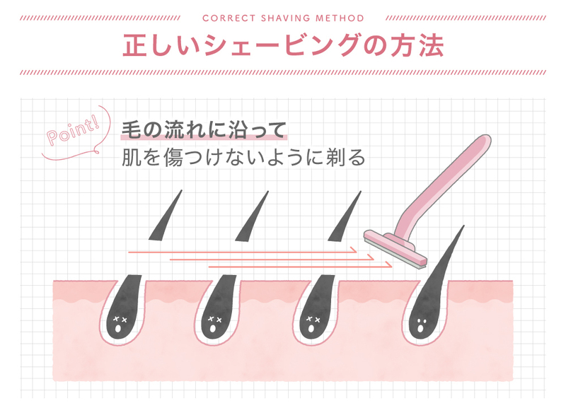 脱毛前の自己処理は毛の流れに沿って剃る
