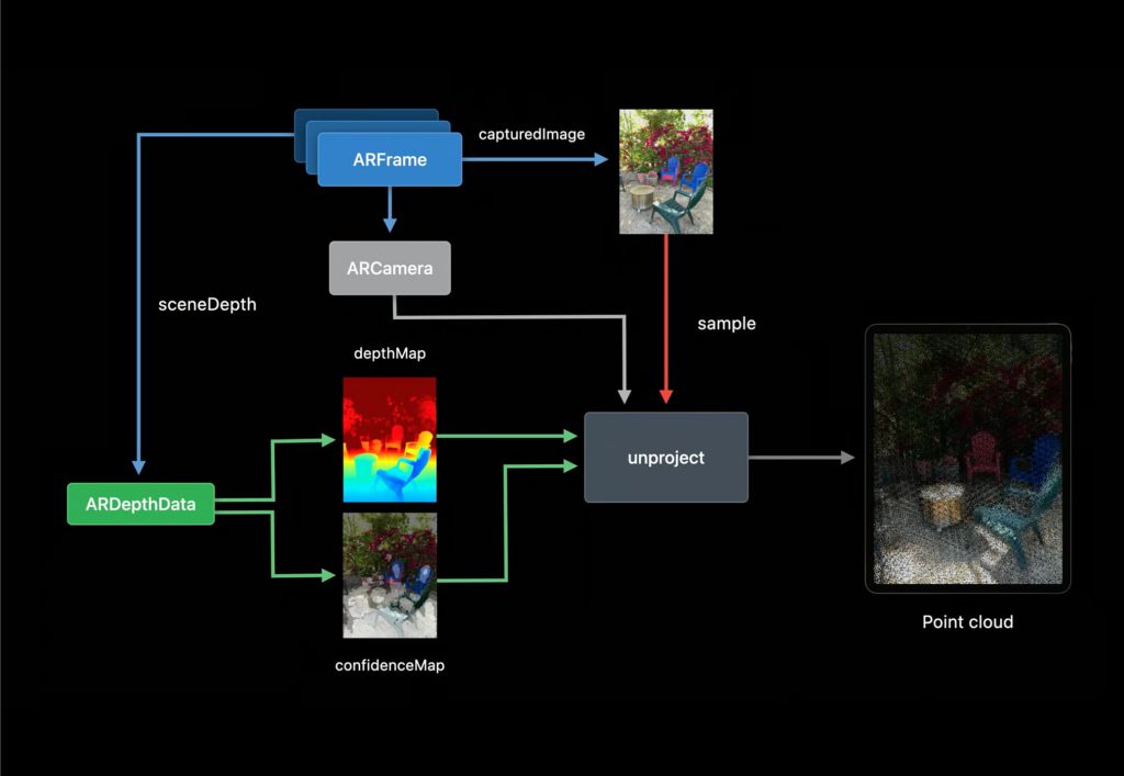 Arkit 4について Wwdc2020