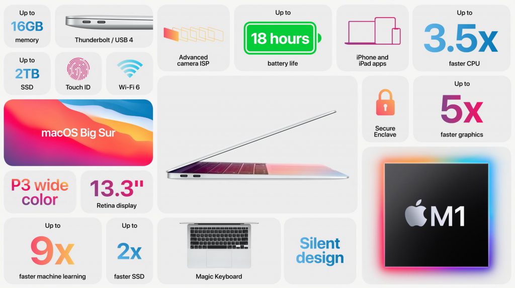 Apple Event Mac 新製品発表