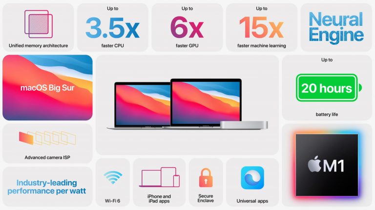 Apple Event Mac 新製品発表