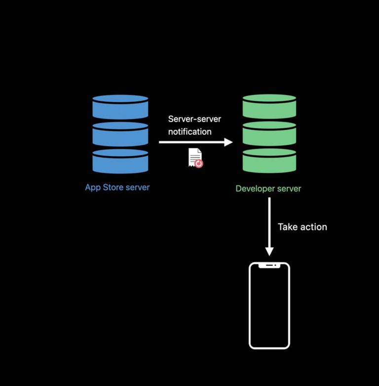 アプリ内課金 Iap に関する新機能その1 App Storeサーバにおける新機能 Wwdc