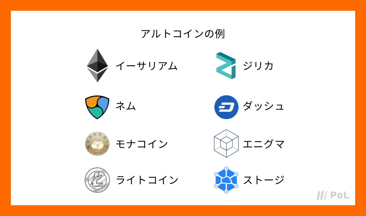 レッスン⑥】仮想通貨の種類を学ぼう | 【PoL(ポル)】仮想通貨・ブロックチェーンを基礎から学習するならPoL(ポル)