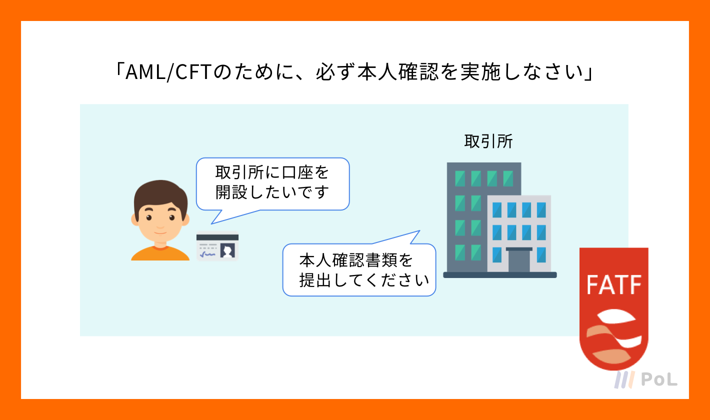 レッスン⑤】仮想通貨取引所のKYCについて知っておこう | 【PoL(ポル)】仮想通貨・ブロックチェーンを基礎から学習するならPoL(ポル)