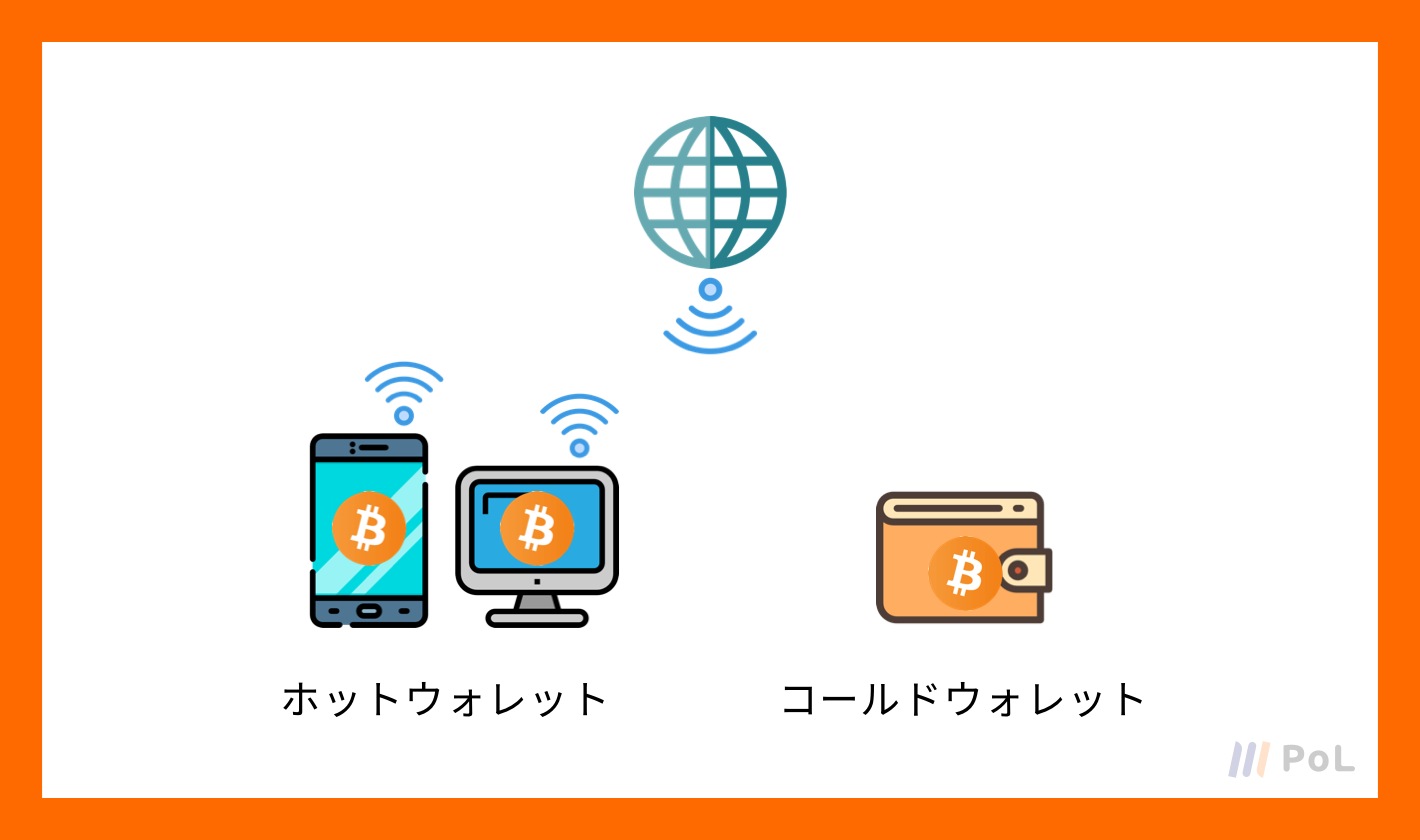 レッスン①】仮想通貨は無くなったりしないの？ | 【PoL(ポル)】仮想通貨・ブロックチェーンを基礎から学習するならPoL(ポル)