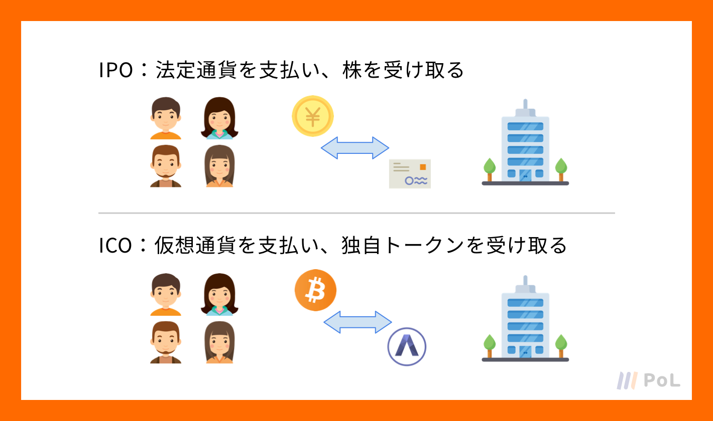 レッスン②】ALISについて学ぼう | 【PoL(ポル)】仮想通貨・ブロックチェーンを基礎から学習するならPoL(ポル)