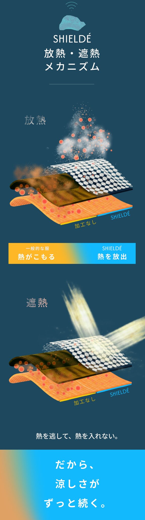 画像のaltを設定してください