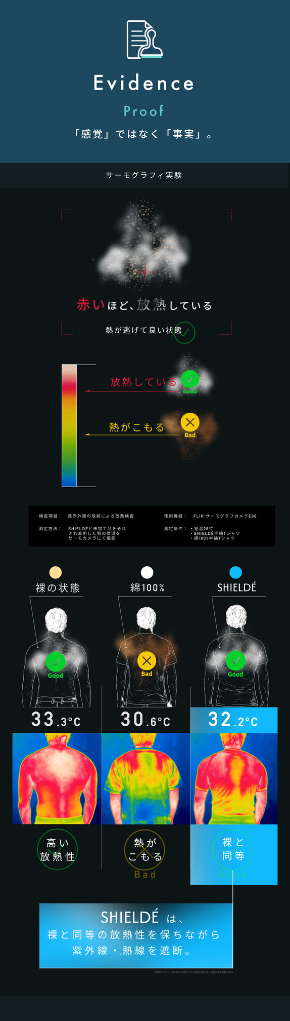 画像のaltを設定してください
