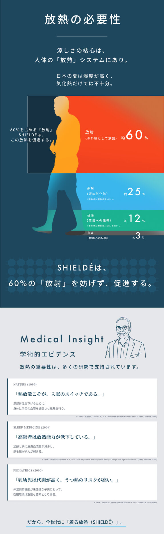 画像のaltを設定してください