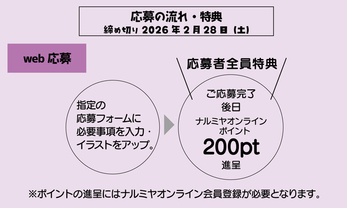 画像のaltを設定してください