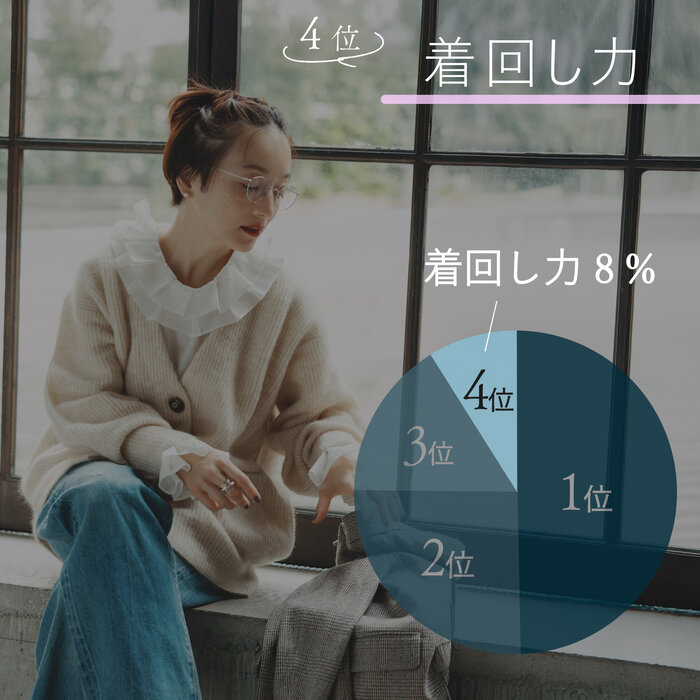 画像のaltを設定してください