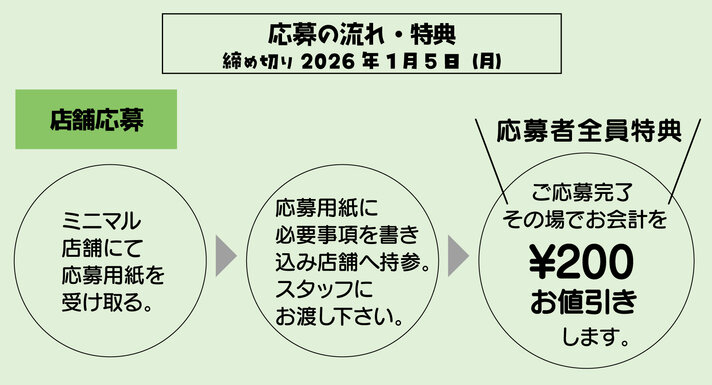 画像のaltを設定してください