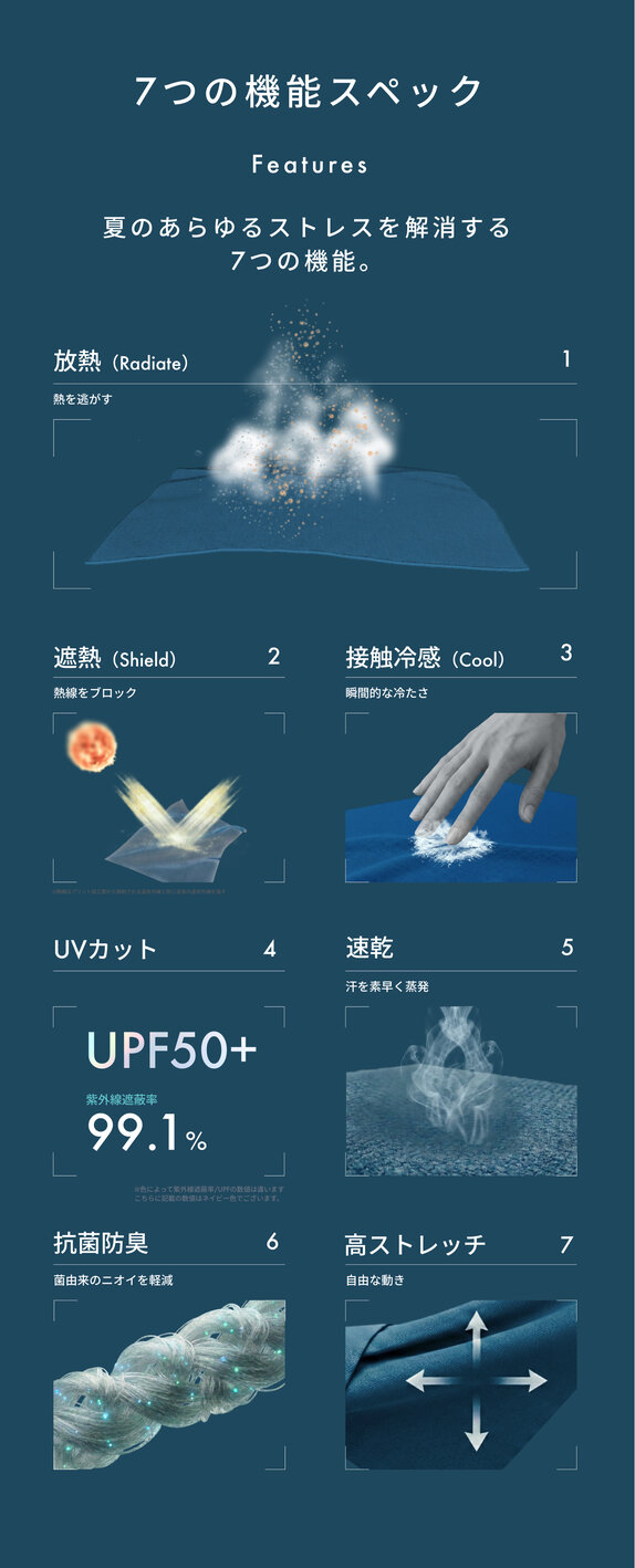 ７つの機能スペック