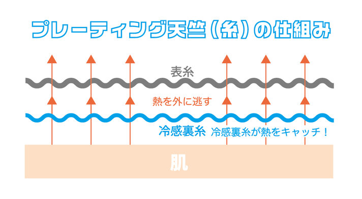 画像のaltを設定してください