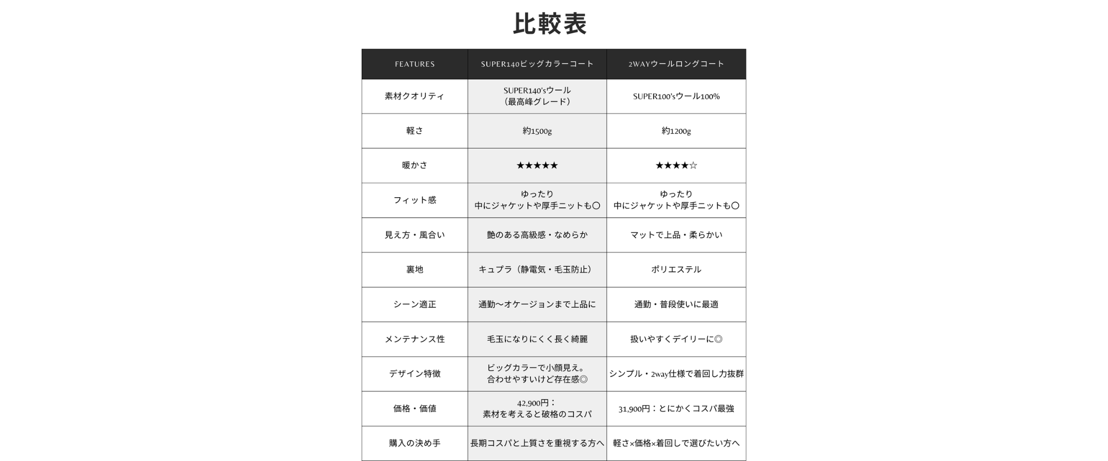 画像のaltを設定してください